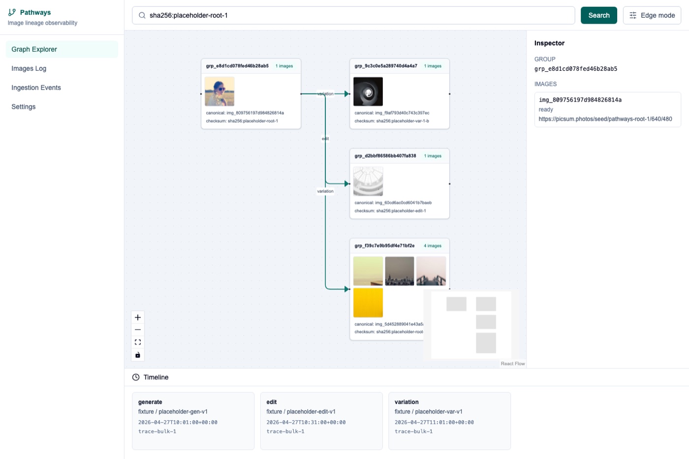 Pathways graph explorer tracing generated and edited images through a lineage graph